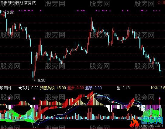 通达信财寿降临指标公式