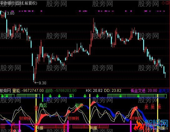 通达信财福滋润指标公式