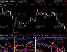 通达信财福滋润指标公式