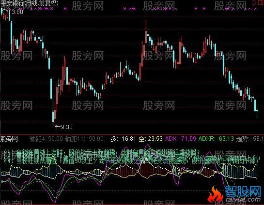 通达信精确MDI+KDJ指标公式