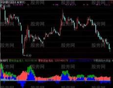通达信虚拟资金动向指标公式