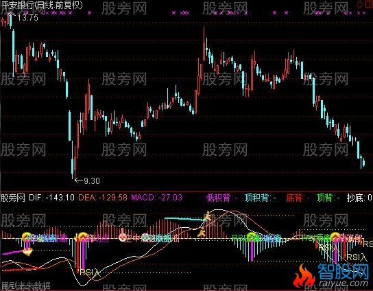 通达信多功能MACD指标公式