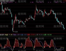 通达信先锋趋势指标公式