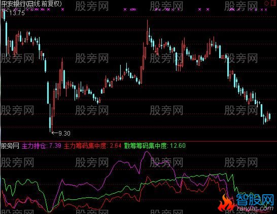 通达信出奇制胜副图指标公式