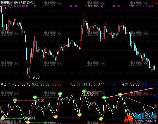 通达信实战综合指标公式