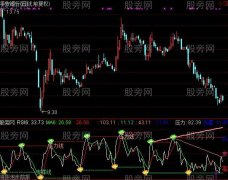 通达信实战综合指标公式