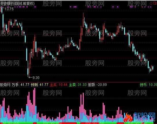 通达信立体彩色成交量指标公式