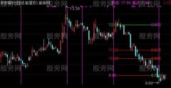 通达信变盘周期计算主图指标公式