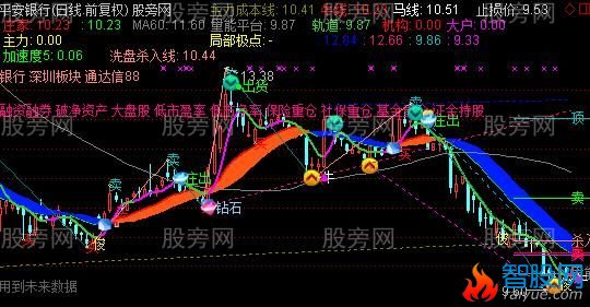 通达信超赞的主图指标公式