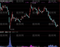 通达信浪判底控盘量指标公式
