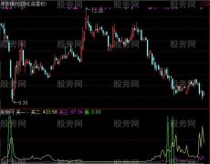 通达信百变指标公式