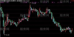 通达信无名主图指标公式