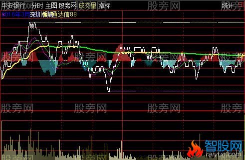通达信MACD分时主图修订版指标公式