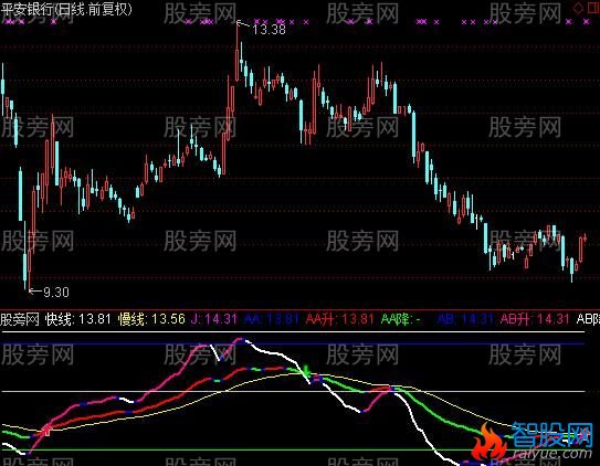 通达信KDJ-周指标公式