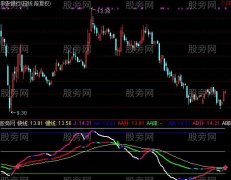 通达信KDJ-周指标公式