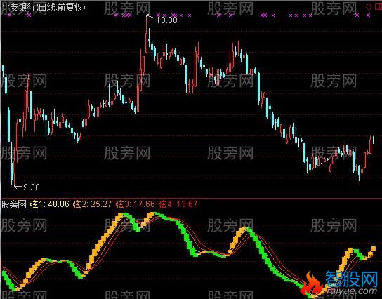 通达信弦外之音指标公式