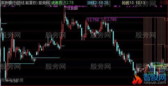 通达信箱体过线突破主图指标公式