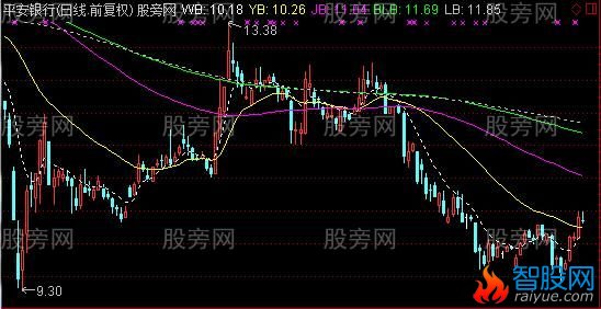 通达信变幻五线主图指标公式
