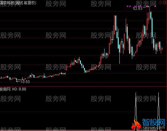 通达信周线谷底选股指标公式