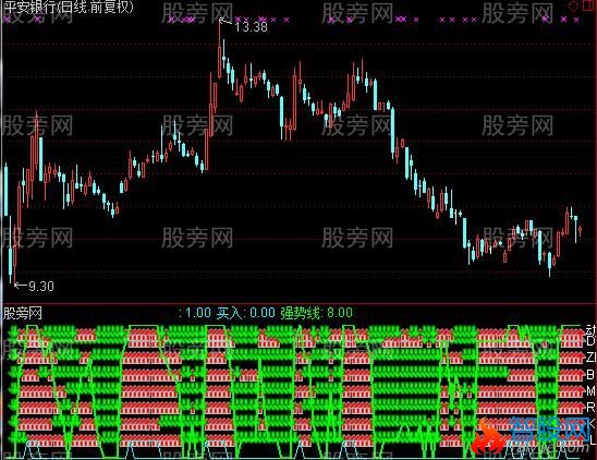 通达信买入即赚指标公式