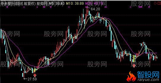 通达信小反转主图及选股指标公式