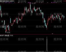 通达信阳包高选股指标公式
