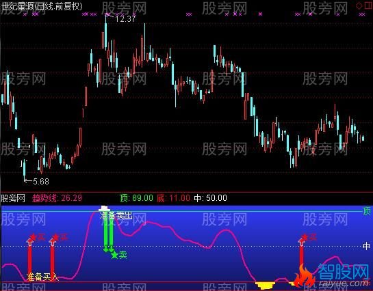 通达信冠军分副指标公式