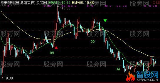通达信K线数量主图指标公式