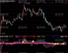 通达信阳光招财手指标公式