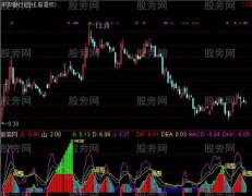 通达信资金和量指标公式