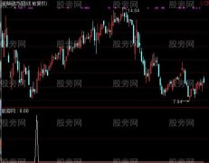 通达信跌势阳包阴选股指标公式
