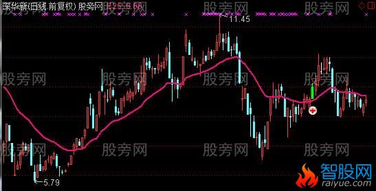 通达信盘整突破及选股指标公式