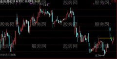 通达信过线突破做个股主图指标公式