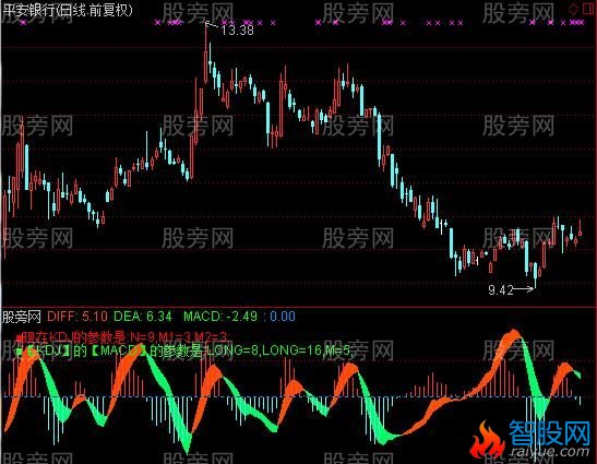 通达信KDJ的MACD指标公式