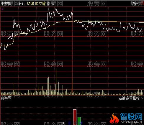 通达信买卖大小单分时指标公式