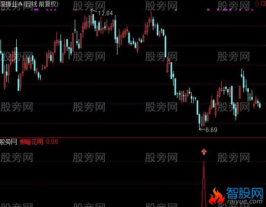 通达信柳暗花明指标公式