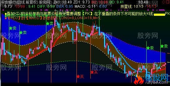 通达信KDJ的MACD做成主图指标公式