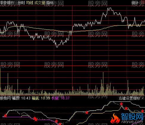 通达信精品分时指标公式