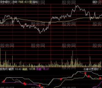 通达信精品分时指标公式