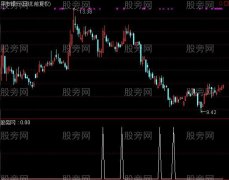通达信七星灯选股指标公式