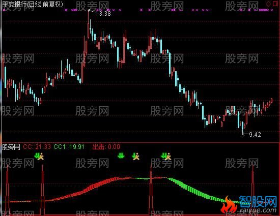 通达信专做主升浪行情指标公式