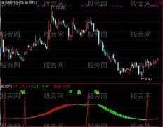 通达信专做主升浪行情指标公式