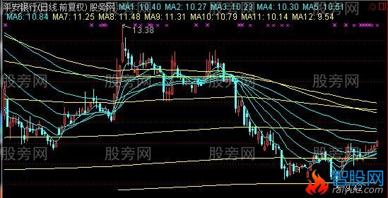 通达信费波纳茨数列均线主图指标公式