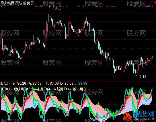 通达信KDJ布林带指标公式