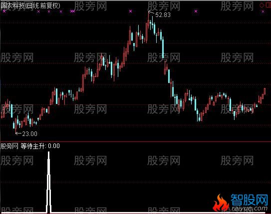 通达信等待主升选股指标公式
