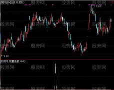 通达信昨低量选股指标公式