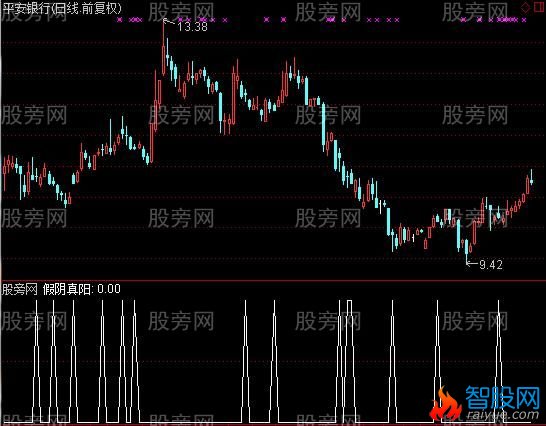 通达信王子假阴真阳选股指标公式