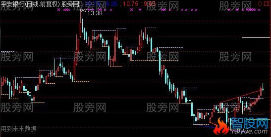 通达信精准划线主图指标公式