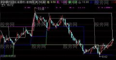 通达信梅花指数主图指标公式
