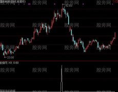 通达信接力黄金柱选股指标公式